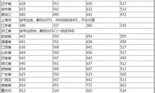 武大2023年录取分数线_2024年大学录取分数线一览表