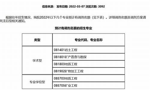 福州大学考研调剂分数线_福州大学研究生调剂分数线