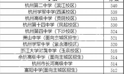 江西师大附中高考2014_江西师大附中高考2024成绩