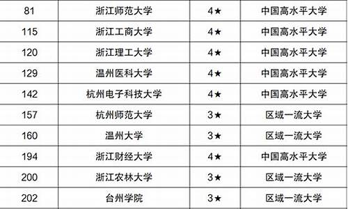 2017高考浙江二本线_2017浙江本科线