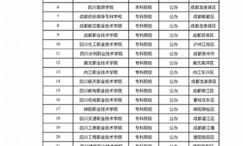 四川2016高考扩招_四川2021年高校扩招