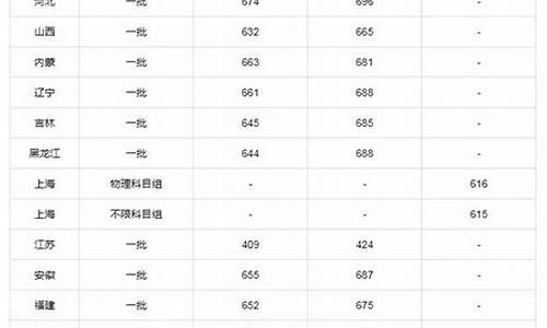 高考传媒分数线是多少,2020年高考传媒专业录取分数线是多少