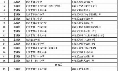 北京高考2020学医选考要求,北京高考2020