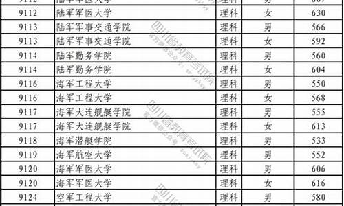 军校文科生录取分数线2023最低,军校文科生录取分数线