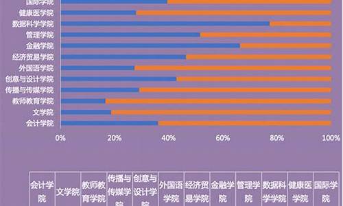 参加高考的比例_参加高考人数和录取人数