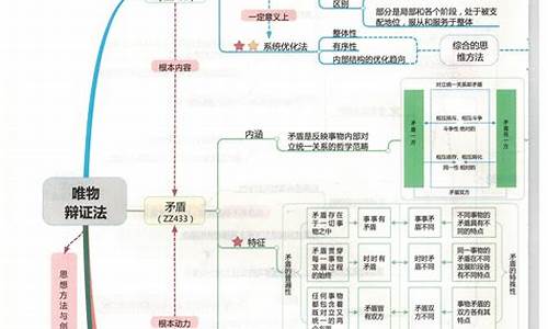 高考政治思维导图必考知识点大全,高考政治思维