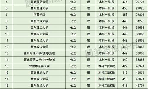 本科大学分数线2022,本科大学分数线2023