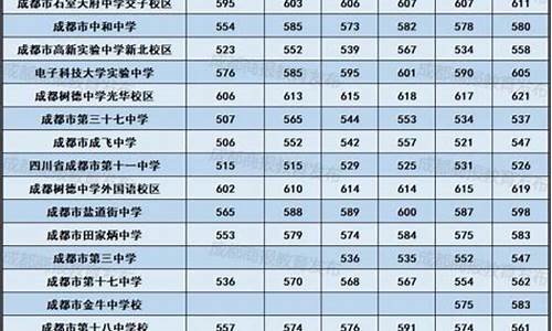 成都市2015级高中毕业班第一次诊断性检测理科,2015成都市高考