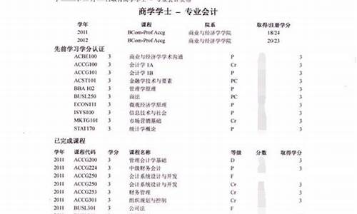 留学高考成绩_留学高考成绩单