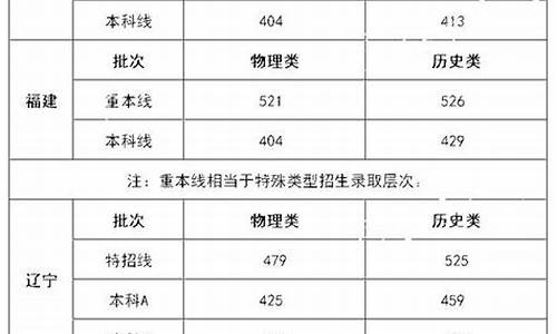 新高考八省联考多少人_新高考八省联考多少人参加