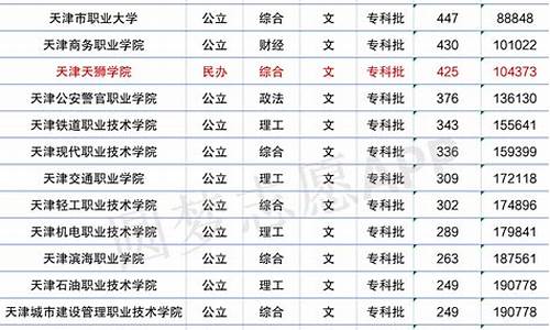 天津分数线高不高,天津分数线低吗