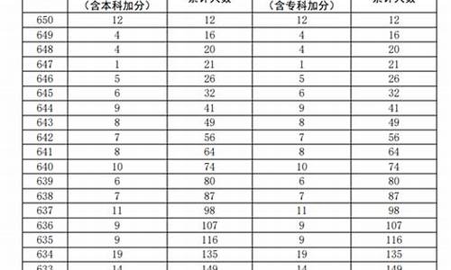 广东文科数学高考题_广东高考文科数列