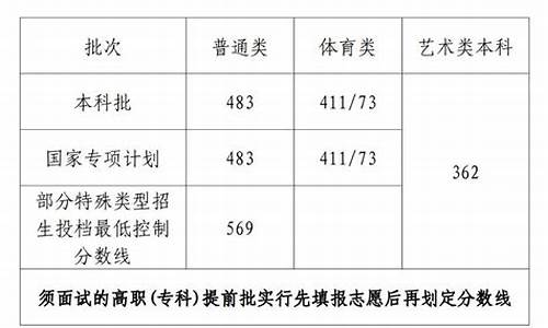 海南高考文科分数_海南高考文科分数线2023年公布时间