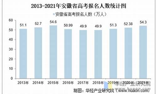 2023年安徽高考报考人数,安徽高考报考人数