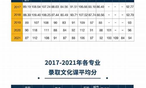 中央美术学院高考录取名单公示,中央美术学院高考录取