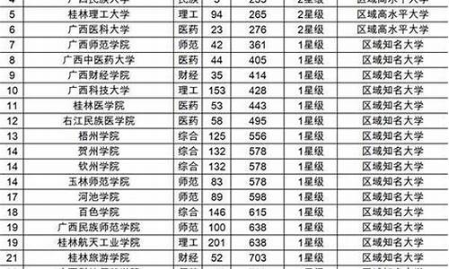 2017黔江高考_重庆黔江2021年高考战况