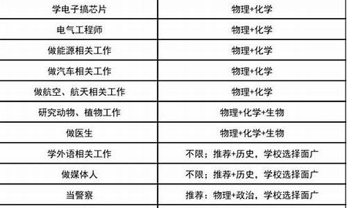 职业高考制度_职业高考范围