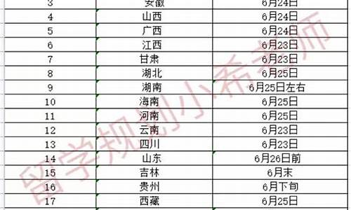 2024高考成绩公布时间_2024高考查分时间