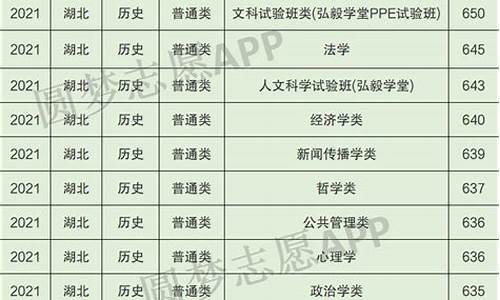 武汉大学各专业录取线,武汉大学各专业录取线是多少