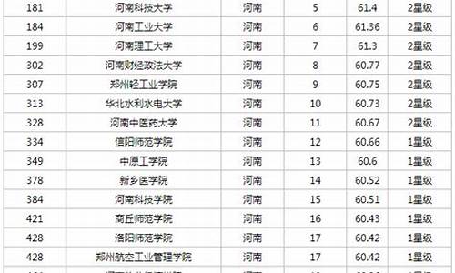 2024河南高考排名,河南今年高考排名