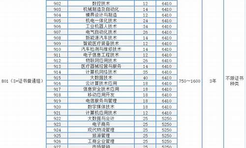 罗定市2017高考_罗定高考2017喜报