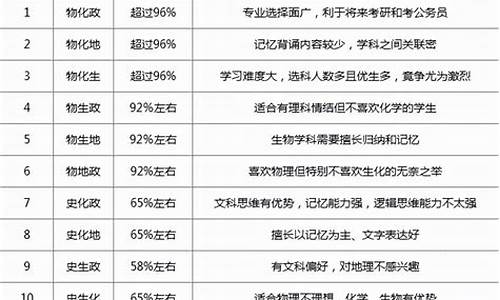 高考优劣_高考弊端分数