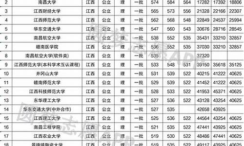 南昌大学高考招生,南昌大学高考招生代码