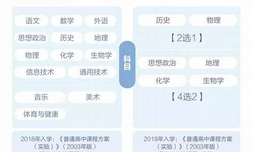 高考改革政策解读_高考改革如何考