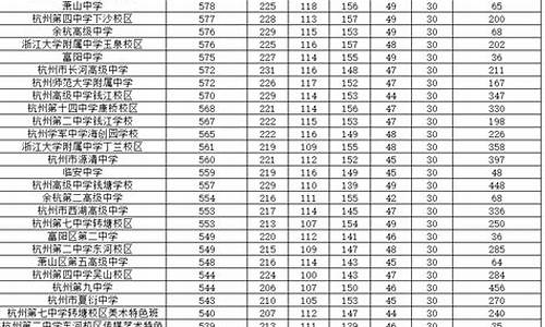 第一志愿录取率多少左右概率高_第一志愿录取率