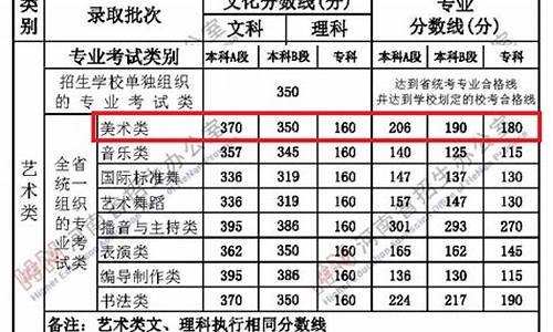 河南艺术生录取分数线是怎样算的_河南艺术生录取分数线