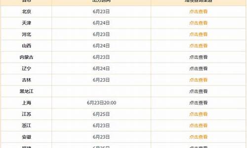 2016高考成绩公布_2016年高考分数线查询