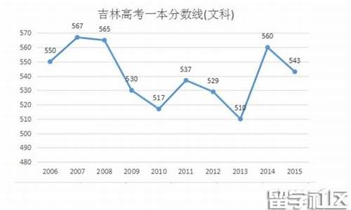 2016年吉林省高考分数线一分一档_吉林高考2016一本线