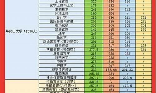 今年江西专升本分数线是多少_2021年江西专升本最低录取分数线