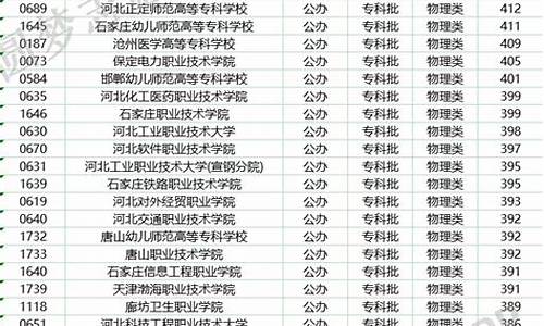 河北高考录取多少,2021年河北高考多少分能上本科