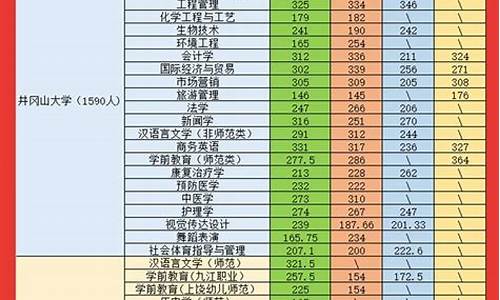 江西专升本分数线预测_今年江西专升本分数线是多少啊