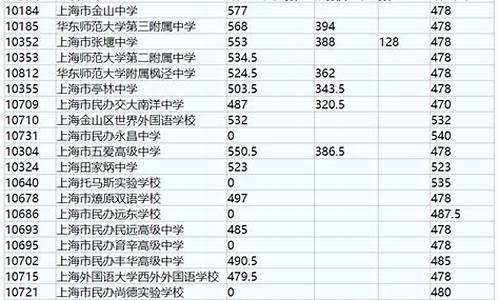 2020年中考分数线阿克苏_2021阿克苏中考分数线