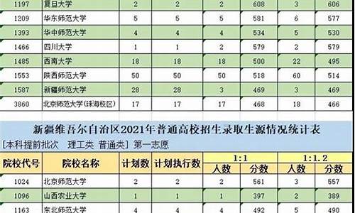 本科提前批能报几个类型_本科提前批能报几个