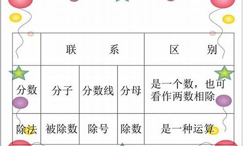 分数线表示除号对吗_分数线是除号还代表什么意思