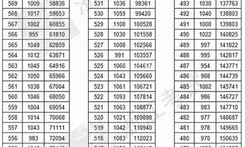 2017浙江高考600,2017浙江高考人数