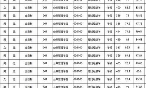 重庆大学2021考研拟录取_重庆大学拟录取什么时候出