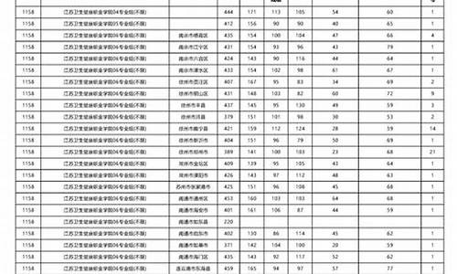 沧州各高中录取分数线_沧州高中录取分数线什么时候出