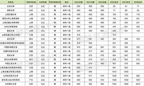 2016四川高考排位,2016年四川高考成绩