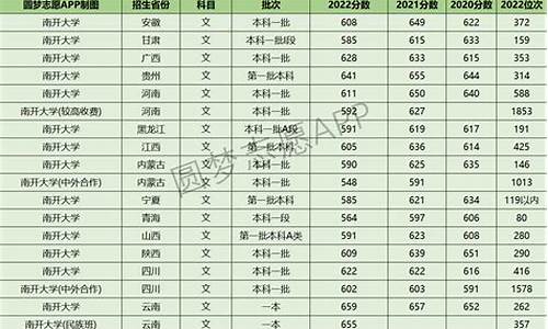 天津南开大学分数线,天津南开大学分数线是多少分录取2021