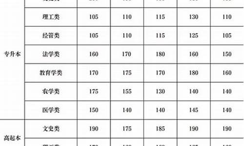 今年录取分数线会下降吗_今年录取分数线会比去年高吗