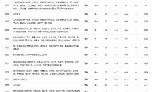 南京大学各专业录取位次,南京大学各专业分数线排名