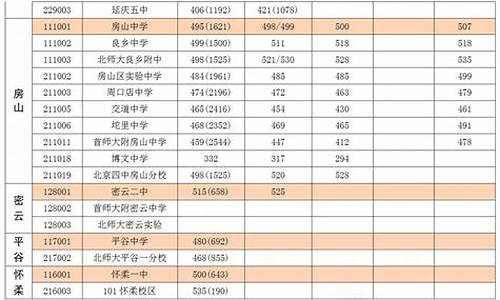 巴三中高考成绩_巴中三中2020高考成绩单