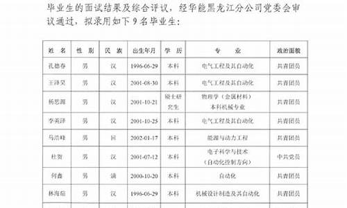 华能录用名单_华能录取名单公示