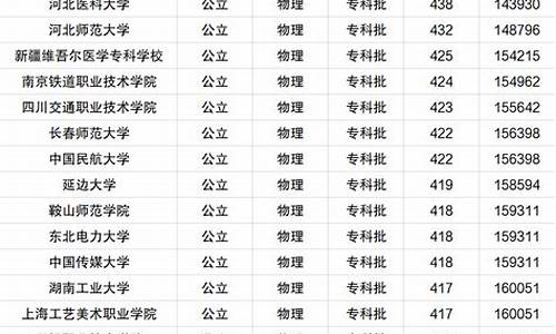 河北高考大学录取分数_河北考大学分数线