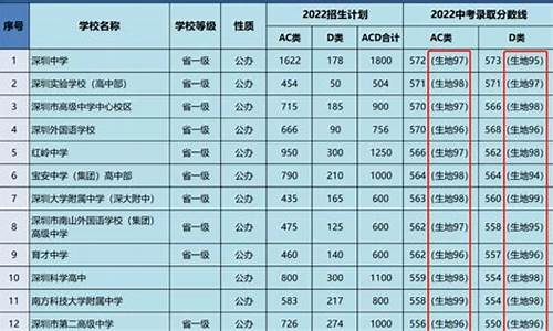 2021年生地会考成绩查询入口,2022生地会考分数查询