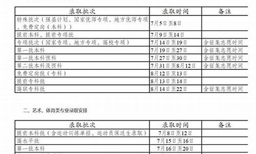 云南高考录取安排_云南高考录取安排时间表